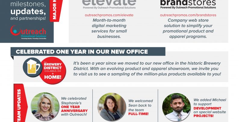 2018 Mid-Year Review