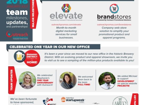 2018 Mid-Year Review